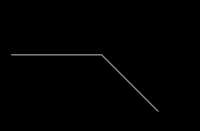 콜 매도 시 손익