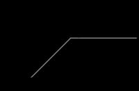 풋옵션 매도 포지션의 손익