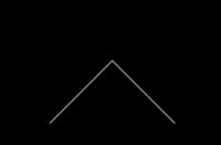 스트래들을 매도했을 때의 손익