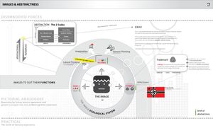 루돌프 아른하임의 저서 시각적 사고에 나오는 그림, 기호, 상징으로서의 이미지와 그 기능에 대한 추상적인 설명.