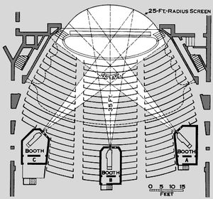 세 개의 프로젝터를 사용하여 시네라마를 투사하는 방법