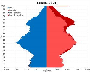 2021년 루블린 인구 피라미드