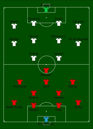 2018년 FIFA 월드컵 A조 이집트 대 우루과이전 선발 라인업