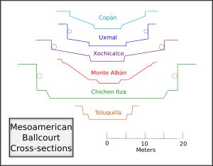 구기장 크기 비교