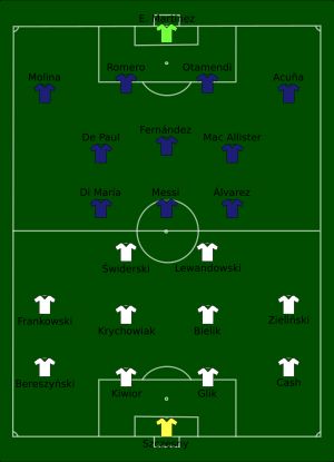 폴란드 대 아르헨티나 (2022-11-30) 라인업