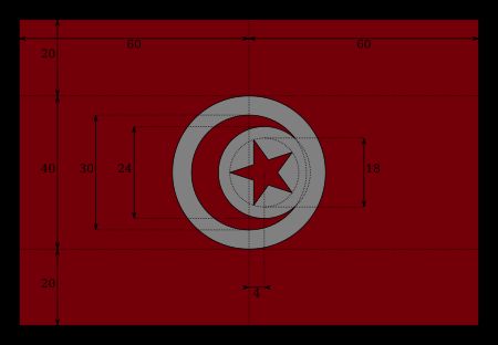 튀니지의 국기 규격