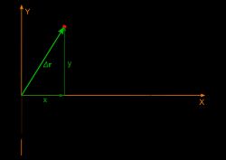 포물선 운동의 변위와 좌표