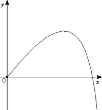 공기 저항을 고려한 포물선 운동