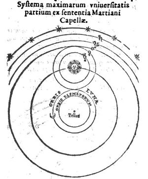 발렌틴 나보트가 그린 마르티아누스 카펠라의 지오-태양 중심 천문 모델 (1573)