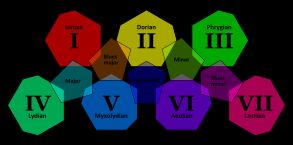 각 오음 음계와 세 개의 다른 선법 간의 대응 관계를 보여주는 벤 다이어그램