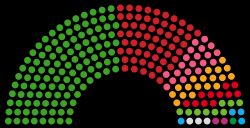 선거 결과자민당: 자유민주당, 공명: 공명당, 민주: 민주당유신: 일본유신의회, 공산: 일본공산당모두: 모두의당, 사민: 사회민주당오키나와 사회 대중당: 사대당기타/무소속: 기타・무소속