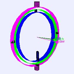 세 개의 짐벌 세트로 구성된 경우, 각 짐벌은 자유도를 제공한다: 롤, 피치 및 요
