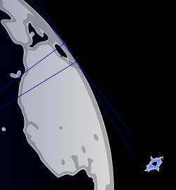 지구 둘레를 계산하기 위한 포세이도니오스의 방법은 별 카노푸스의 고도에 의존했다.