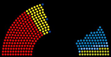 1953년 독일 연방의회 선거 결과 의석 분포도