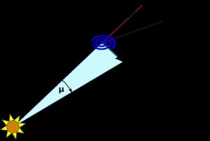 별의 고유 운동