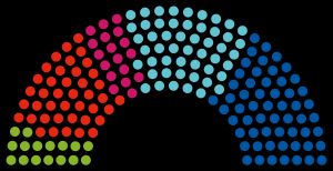 2024년 오스트리아 국민의회 정당별 의석 분포도