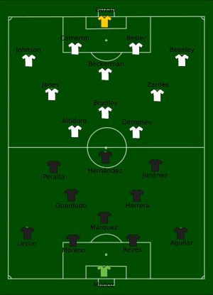 멕시코와 미국의 2015년 CONCACAF컵 경기 라인업