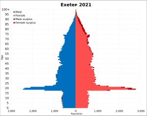2021년 엑서터(행정구) 인구 피라미드