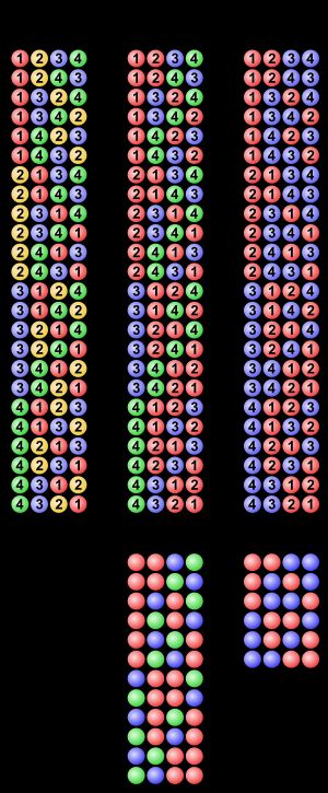 중복집합 순열은 주어진 중복집합의 원소를 모두 사용하여 배열하는 경우이다.