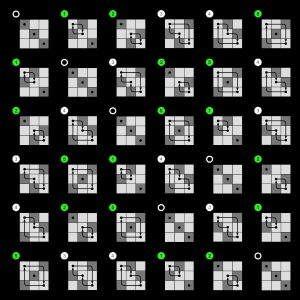 순열의 합성은, 치환 행렬의 곱에 대응한다