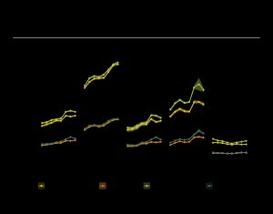전 세계적으로 모든 지역에서 식량 불안정의 유병률이 남성보다 여성에게 더 높다