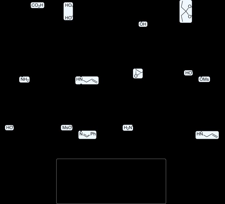 로슈(Roche)의 오셀타미비르 합성법