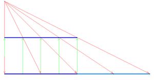 무한 집합과 진부분집합 간의 일대일 대응