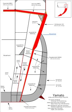 야마토급의 현측 방어 도해
