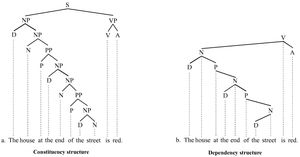 구문 분석을 보여주는 트리