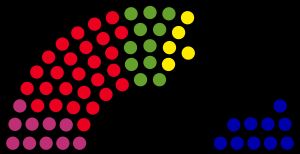 브레멘 주의회 정당별 의석 분포도