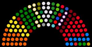 2022년 레바논 총선 결과 각 정당 및 정치 블록별 의석 분포를 보여주는 원형 차트