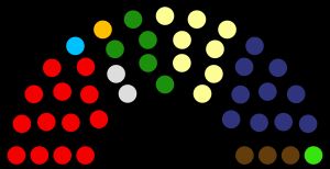 2009년 브라티슬라바 주의회 선거 결과