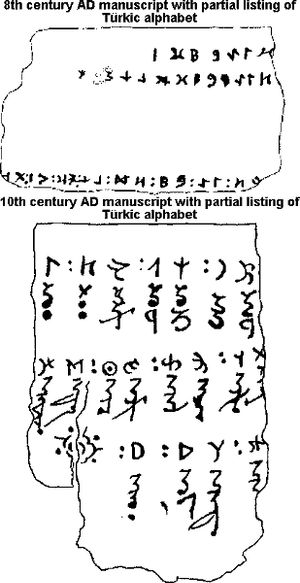 가장 오래된 튀르크 문자 목록인 류코쿠와 토요크 필사본. 토요크 필사본은 튀르크 문자를 고대 위구르 문자로 음역한다.