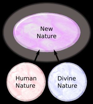 그리스도의 본성에 관한 에우티케스의 단성론