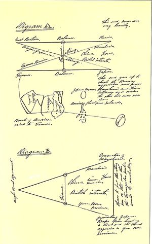 이한응이 한반도를 둘러싼 강대국들의 역학 관계를 설명한 도표