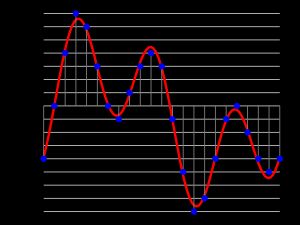 소리 파형(빨간색)을 디지털 방식으로 표현한 모습(파란색, 샘플링 및 4비트 양자화)