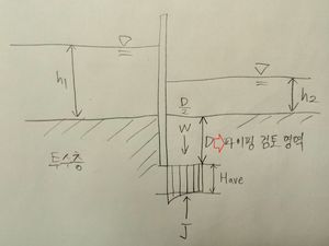 파이핑 안전율 검토 영역