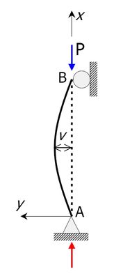단순지지된 기둥