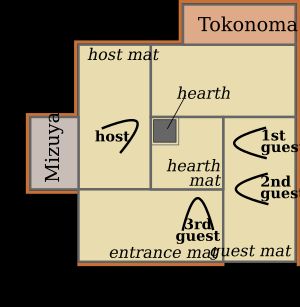 畳}}, 도코노마, 미즈야 도코, 난로, 손님 및 주인의 위치를 보여준다