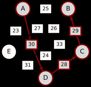 A-(30)-D-(28)-C-(29)-B