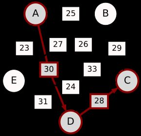 A-(30)-D-(28)-C