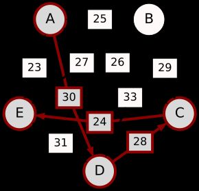 A-(30)-D-(28)-C-(24)-E