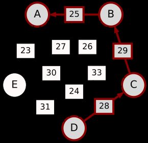 D-(28)-C-(29)-B-(25)-A