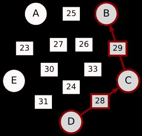 D-(28)-C-(29)-B