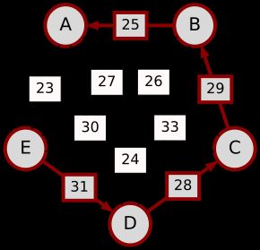 E-(31)-D-(28)-C-(29)-B-(25)-A