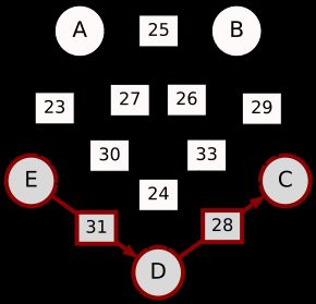 E-(31)-D-(28)-C