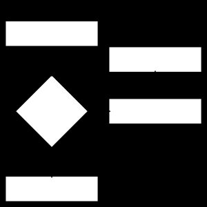 즉석 결선 투표의 흐름도