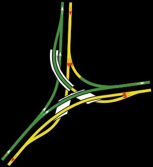 km}} 이상이다. 입체 교차 와이이다. TGV와 유로스타 열차가 이 분기점을 300km/h로 통과한다.