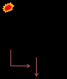 클럽 내부 배치도. "Palco"는 무대를 나타낸다.