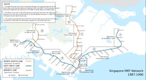 다양한 단계의 개통(1987–1990)